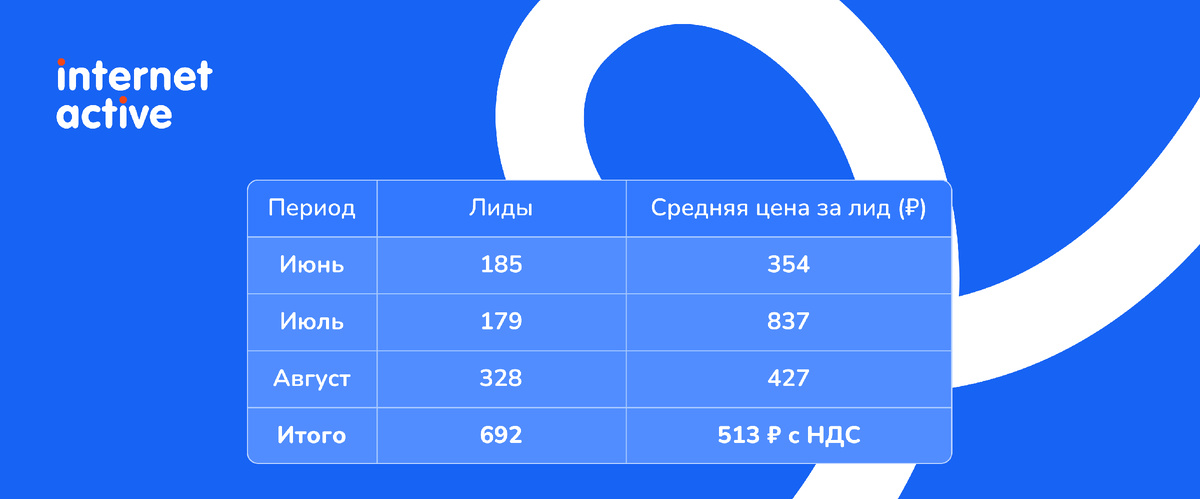 Модуль изображения